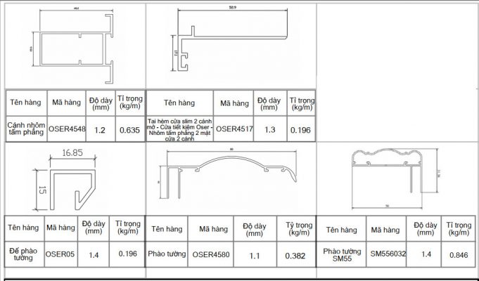 mặt cắt cánh cửa nhôm có lõi tổ ong - than tre omega